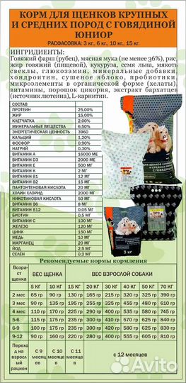 Корм для собак Bisko - премиум класса