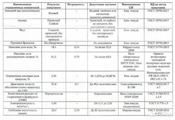 Мёд свежий оптом. Разнотравье светлое, качка 2023г