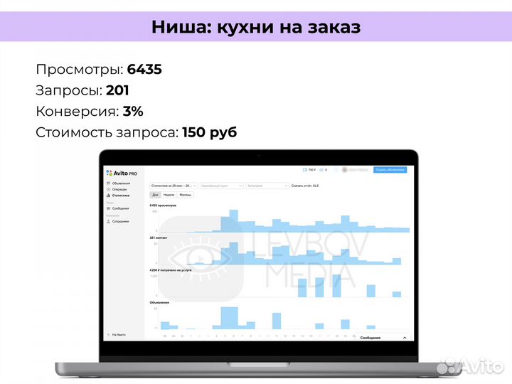 Авитолог - услуги Авитолога / Менеджер по Авито
