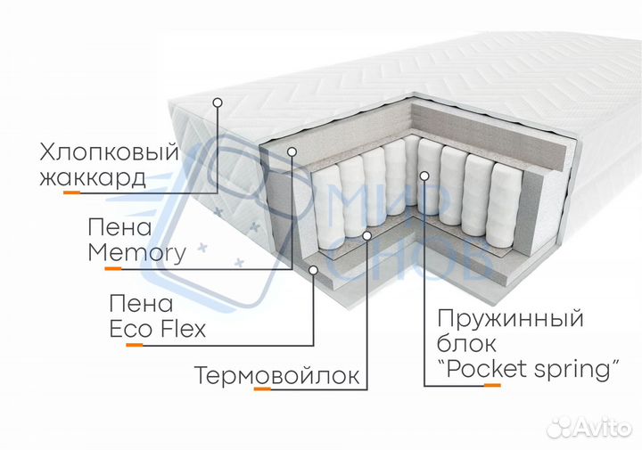 Матрас ортопедический
