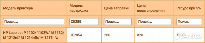 Лазерный принтер HP LaserJet Pro P1102 без пробега