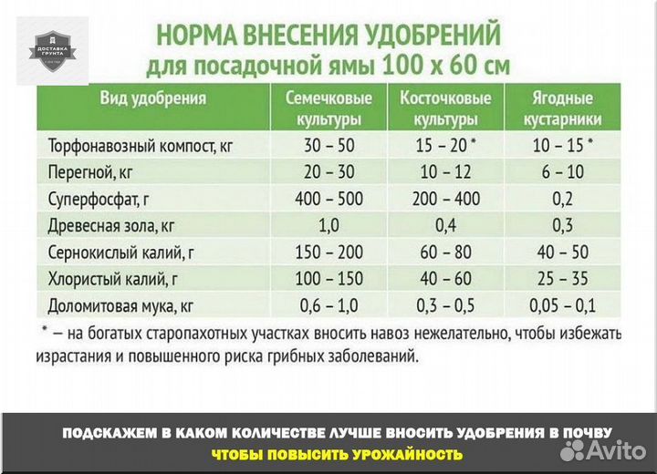 Купить перегной навоз