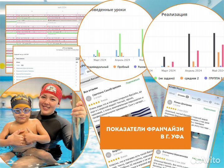 Готовый бизнес. Детский морской бассейн. Франшиза