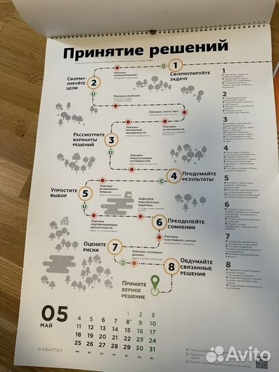 Инфографика популярных книг по саморазвитию