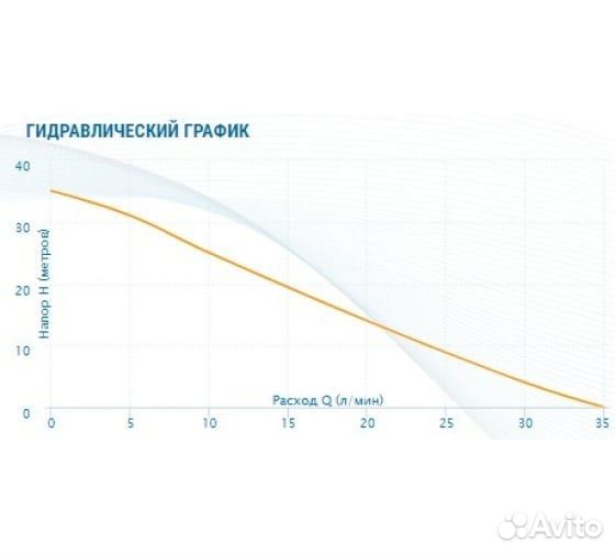 Насосная станция aquario auto ADB-35, 0.43кВт 35л