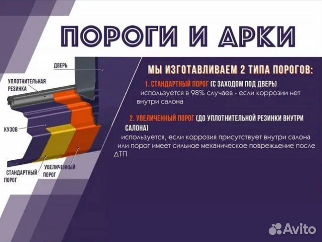 Ремкомплект порогов Volkswagen Bora (A4)