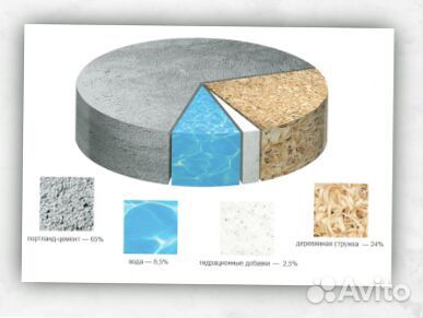 Цементно-стружечная (цсп) плита 10мм