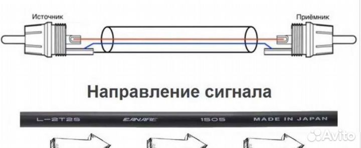 RCA кабель направленный