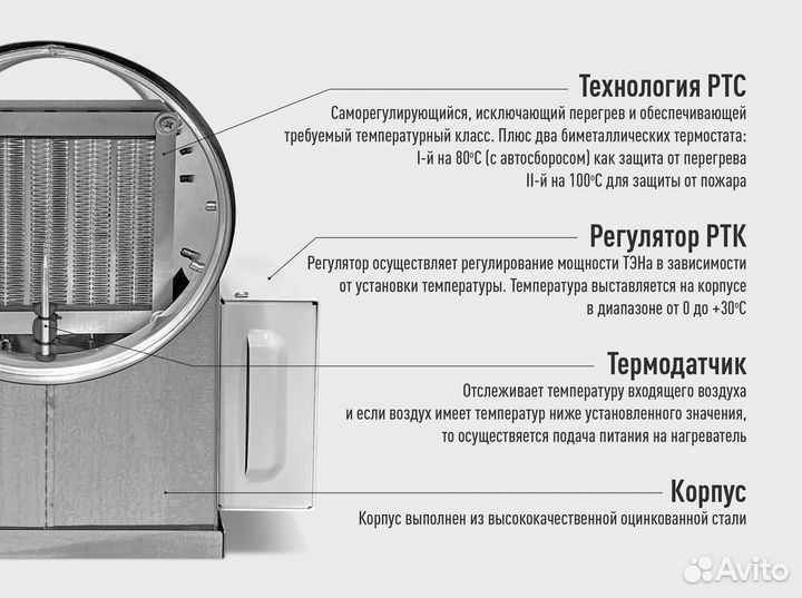 Электрический канальный нагреватель Naveka