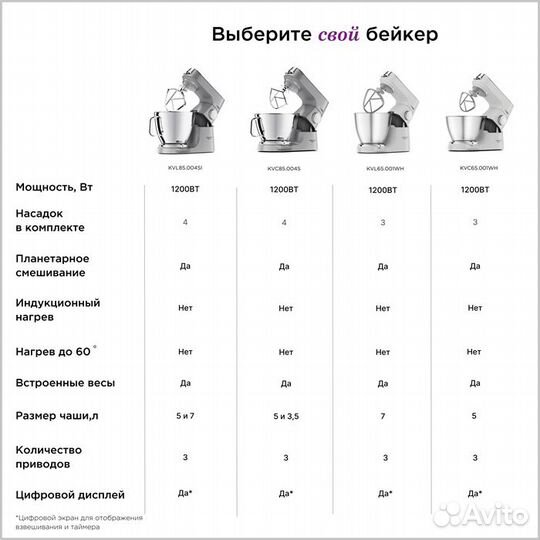 Кухонная машина Kenwood KVL 85.004 SI