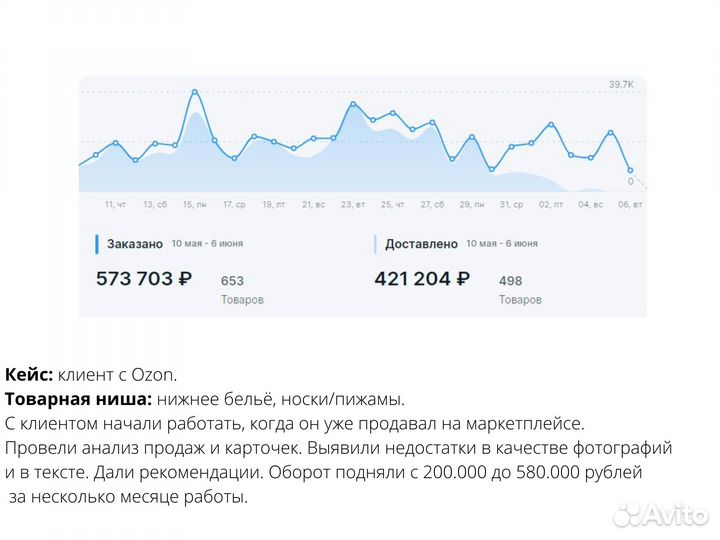 Бизнес под ключ Wildberries и Ozon. Обучение Озон