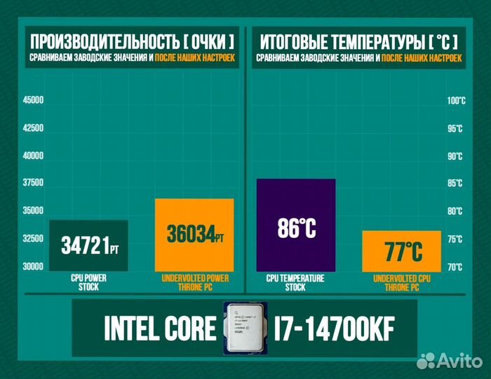 Игровой пк RTX 4090/ 14700K/ 64гб DDR5 6400 Мгц