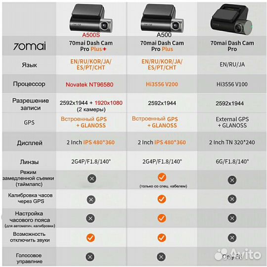 Xiaomi 70mai а500s dash cam pro plus+