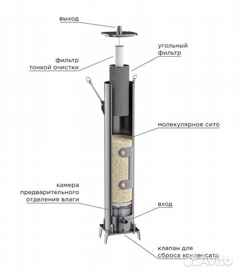 Фильтр-осушитель воздуха для компрессора