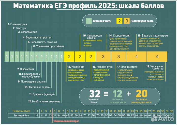 Репетитор по математике ЕГЭ Ижевск