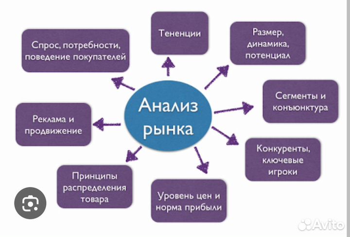 Маркетинговый анализ рынка