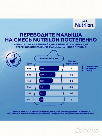 Детское молочко Nutrilon Premium 4 с 18 месяцев