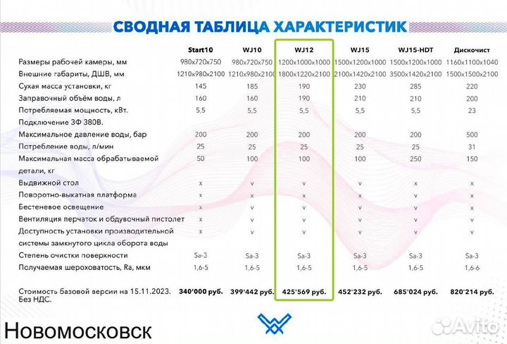 Аквабласт, камера для аквабластинга