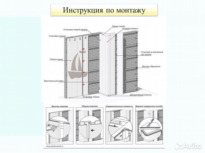 Панели пвх. Коллекция 