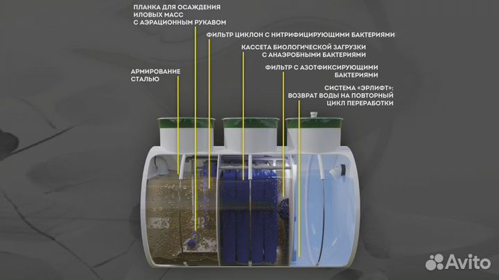Септик Панда Аэро с. Гайдук