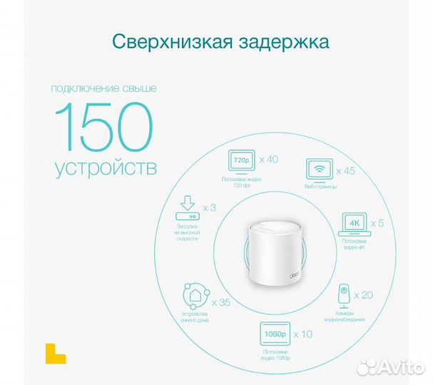 Wi-Fi Mesh система TP-Link Deco X50 (2 устройства)
