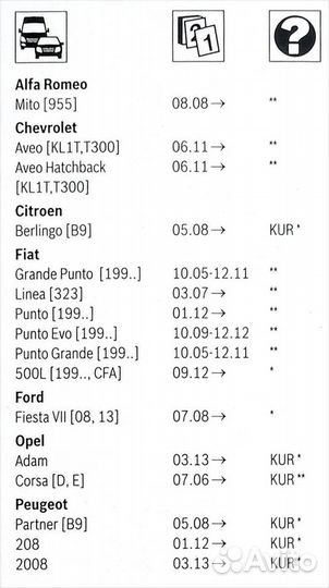 Дворники / Щетки стеклоочистителя Bosch Aerotwin