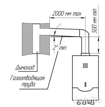 Установка, ремонт газовых плит,котлов,колонок, сан
