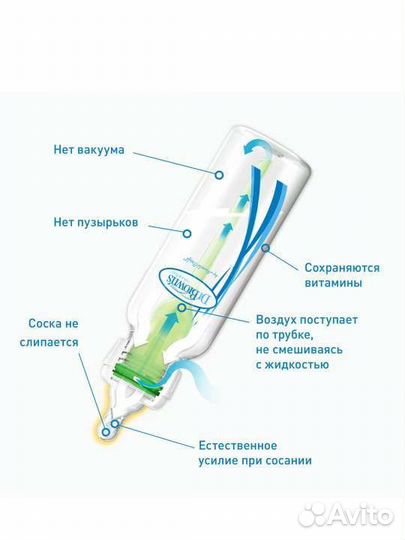 Бутылочка для кормления dr browns новая