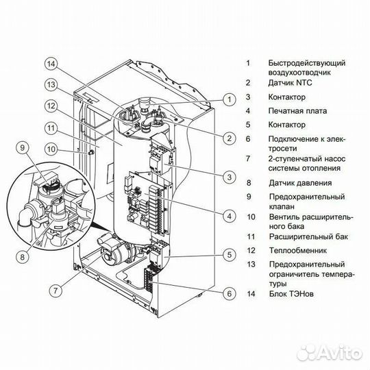 Электрический котел Protherm Скат 28KE/14RAY