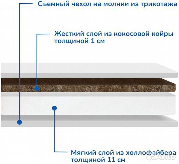 Торг. Матрас детский круглый, овальный продан