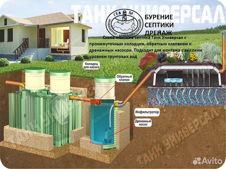 Септик на семью 4-6 человек