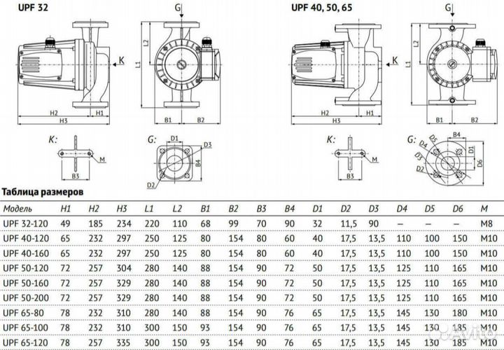 Циркуляционный насос фланцевый unipump UPF3 50-200