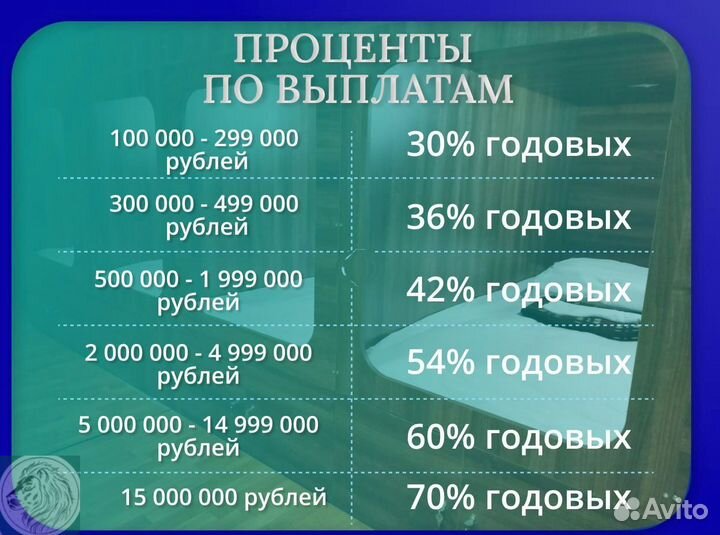 Бизнес инвестиции с гарантией