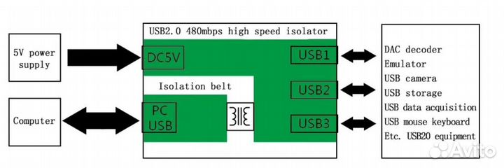 USB изолятор для подключения цап