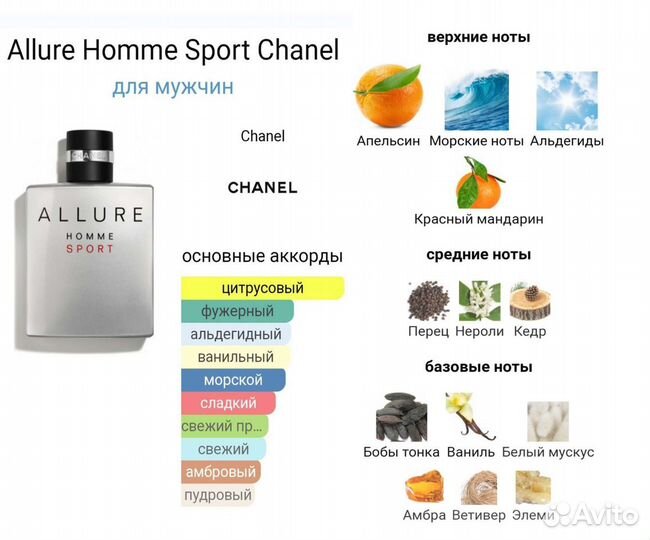 Масляные духи Allure Homme Sport,на розлив