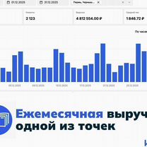 Доходный готовый бизнес доставка роллов и суши, Омск