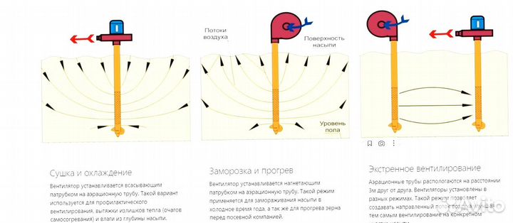 Аэратор зерна 