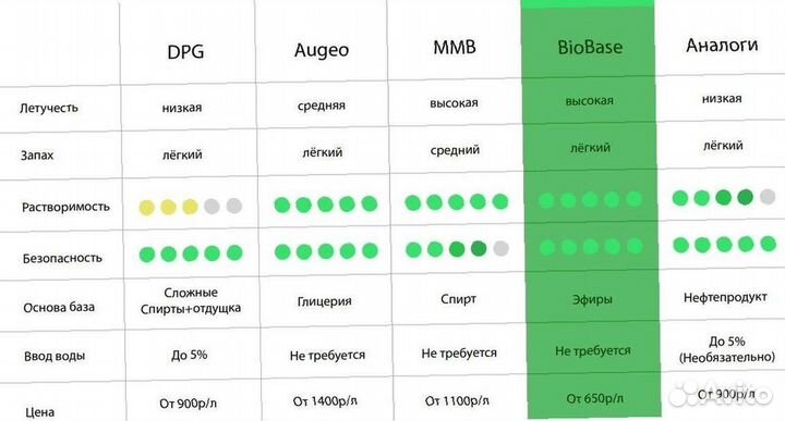 База для диффузоров MMB Augeo (Аналог) опт