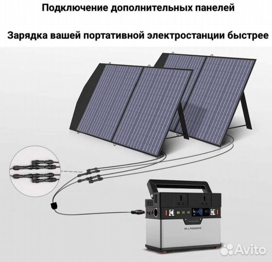 Складная Солнечная панель Allpowers 100 Вт