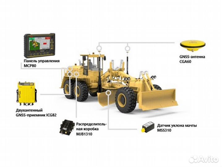 Система нивелирования Leica iCON iGG4 (грейдер)