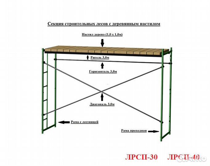 Леса строительные лрсп 40