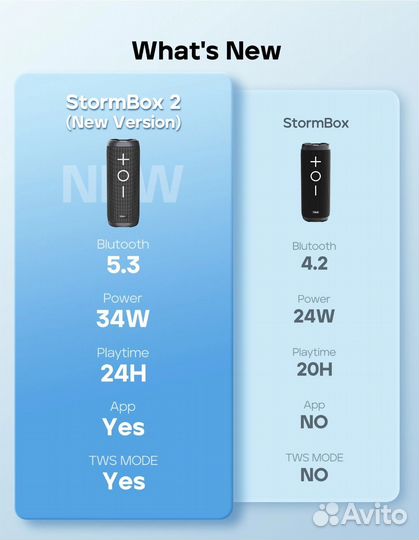 Беспроводная колонка tribit StormBox 2