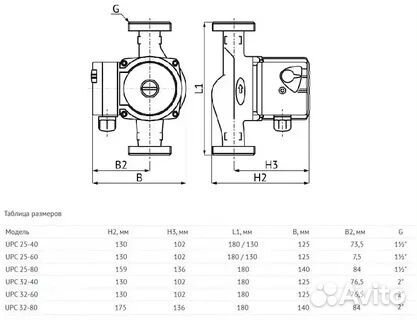 Циркуляционный насос Unipump UPC 25-60 180