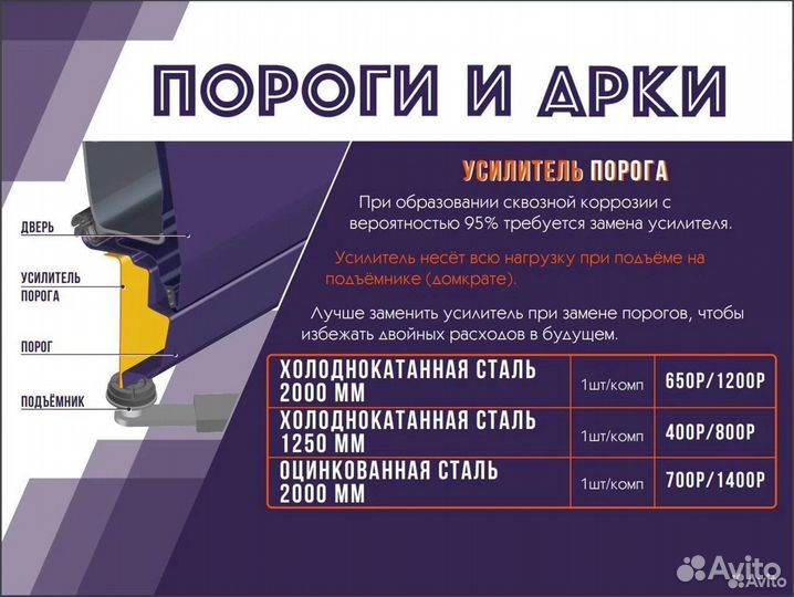 Пороги оцинкованные Волга 3102