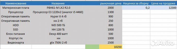 Игровой пк, i5 4460, gtx 750ti, 6гб оперативы