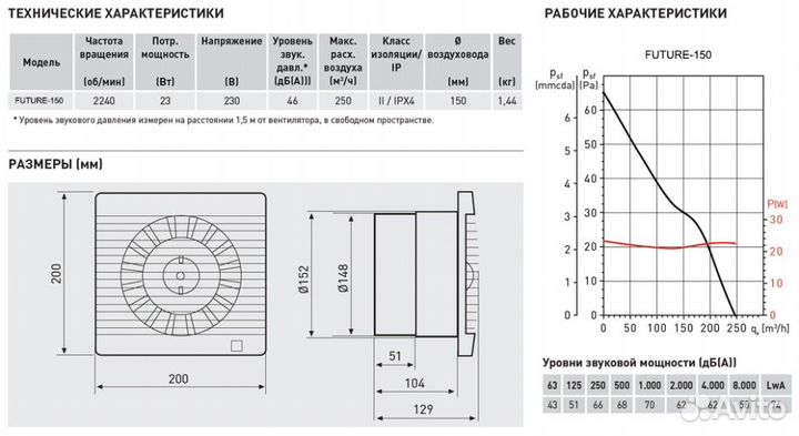 Вентилятор вытяжной Soler Palau Future-150TH