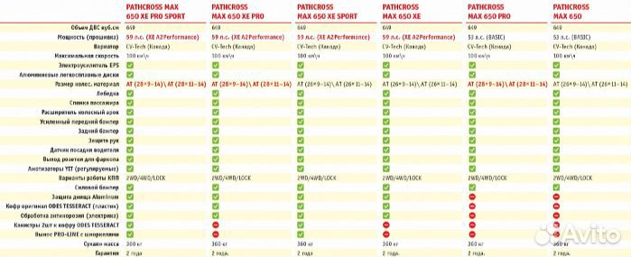 Квадроцикл aodes pathcross MAX 800 XE PRO камуфляж