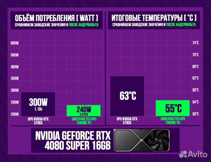 Игровой пк 4080 super/ 14600K/ 32gb 7200MHz