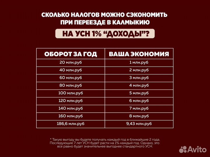 УСН 1%/ Снижение налогов УСН 1%/ оптимизация