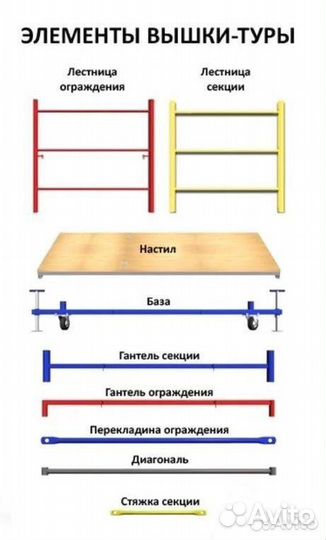 Продажа леса строительные